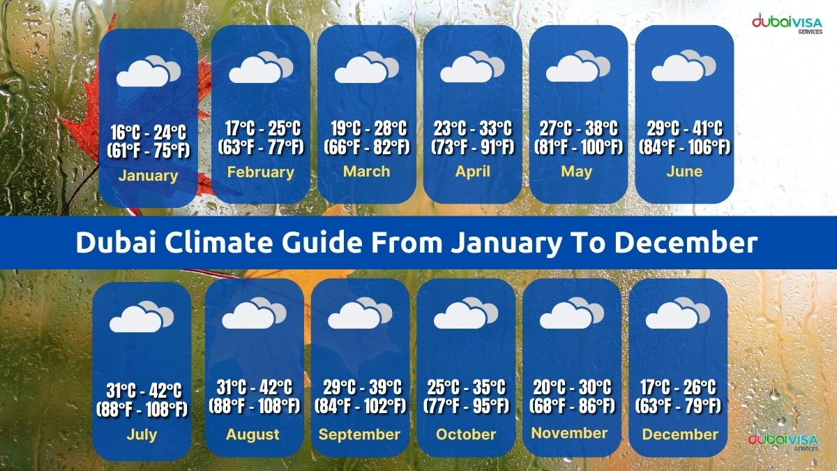 dubai weather month wise 